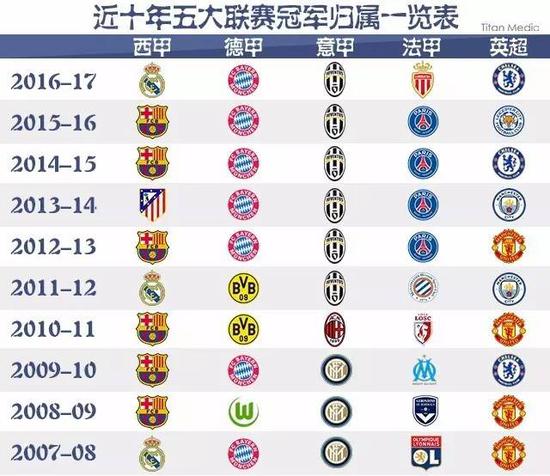 在欧冠小组